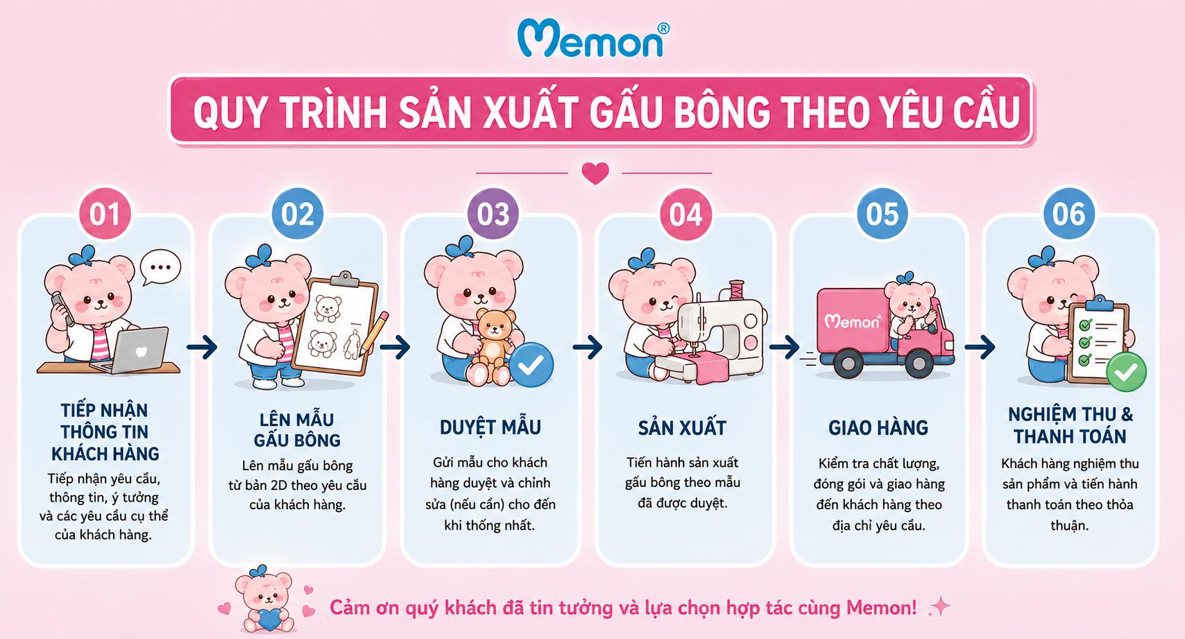Quy trình sản xuất gấu bông Memon